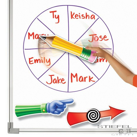 Pointeri magnetici rotativi