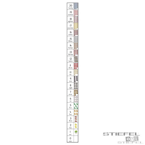 Școala cifrelor pentru Bee-Bot