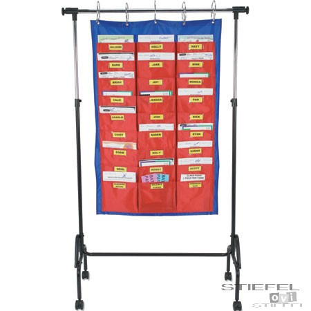 Panoul clasei organizate