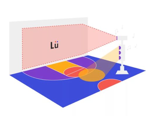 Dispozitiv interactiv de gimnastică mobil LÜ  (6000 lumeni)