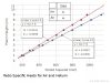 Experiment PASCO - Exponent adiabatic