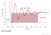 Experiment PASCO - Exponent adiabatic