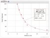 Experimentul PASCO - legea lui Coulomb