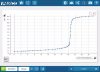 PASCO - Senzor de măsurare pH fără fir 