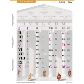 Cifrele romane fișă de studiu și de lucru