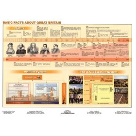 FIXI - Basic Facts About Great Britain