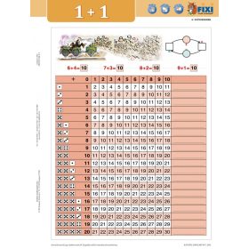 Adunarea I.- fișă de studiu