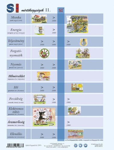  Sistemul metric II.  fisă de lucru și de studiu