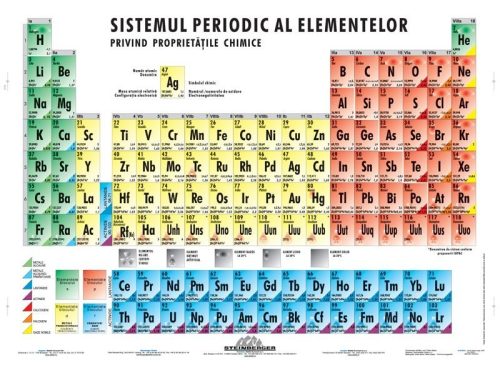 FIXI - Sistemul periodic al elementelor