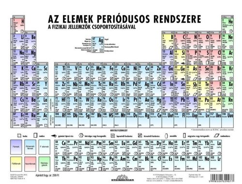 Sistemul periodic al elementelor, lb.maghiară