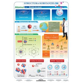 FIXI - Structura substanțelor - atomul