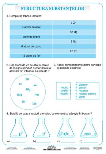 FIXI - Structura substanțelor - atomul
