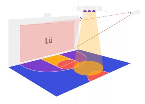Dispozitiv interactiv de gimnastică cu ecran LÜ  (5200 lumeni)